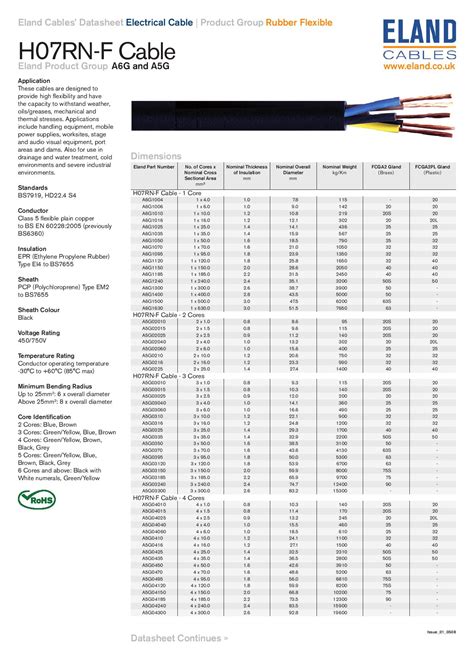 ho7 cable rating chart.